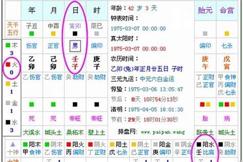 姓名缺五行|生辰八字算命、五行喜用神查询（免费测算）